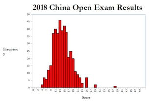 美国usaco竞赛报名-2021USACO美国计算机奥赛