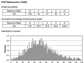 step数学考试-关于数学STEP考试