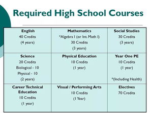 cty怎样选课-想要进入CTY国际学校的同学们该如何做