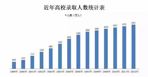 罗斯数学营等待录取人数-高含金量夏校介绍之罗斯数学训练营