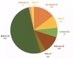 普林斯顿中国历届录取-2021普林斯顿大学RD录取放榜