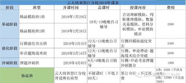 牛津学费八折-牛津流水账之购物省钱锦囊