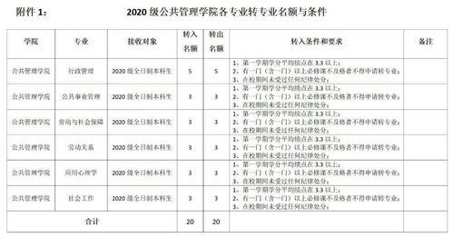 asdan专业实践计划-ASDAN全球专业实践计划