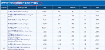 美国纯数专业排名-美国数学专业排名