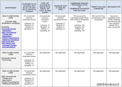 pte什么水平-pte考试90什么水平