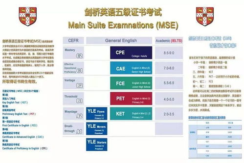 英语cae是什么水平-剑桥五级英语CAE篇测评解析