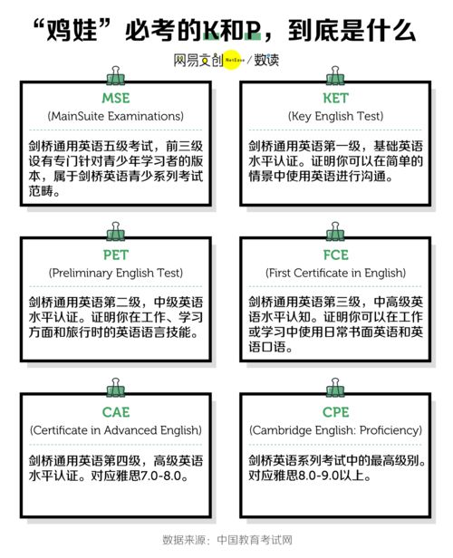 剑桥五级证书有用吗-剑桥英语等级证书含金量怎么样