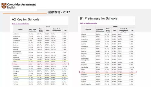 pet成绩出来后还会有变化吗-剑桥宣布2020年KET和PET考试将进行改革越来越难了吗