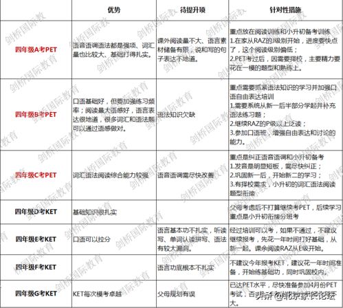 pet成绩出来后还会有变化吗-剑桥宣布2020年KET和PET考试将进行改革越来越难了吗