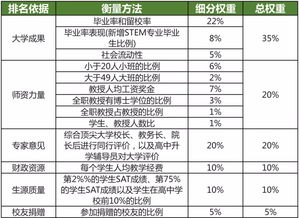 大学里的加权平均分怎么算-院校成绩有哪些算法