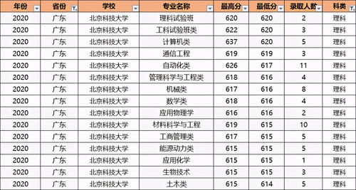 北京科技大学成绩单没有gpa-学校给开的成绩单上没有GPA也没有百分制的加权平均数怎么