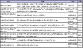 美国哪些大学计算机专业容易录取-2018年美国计算机专业排名靠前大学录取要求