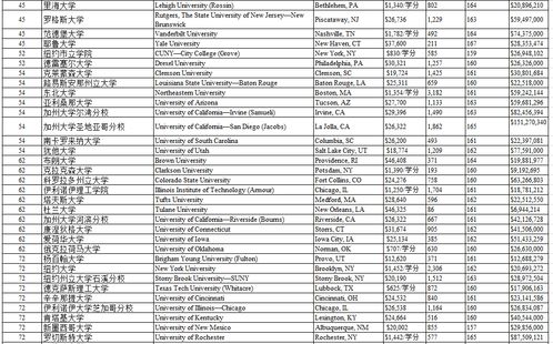 美国大学研究生信息系统排名-2016年USNews美国大学研究生信息系统专业排名