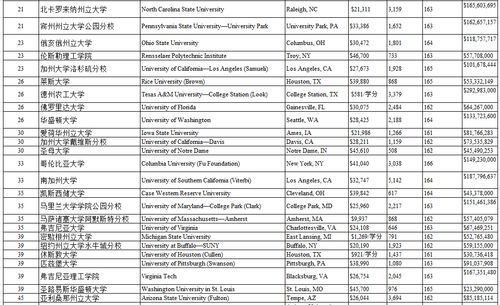 美国大学研究生信息系统排名-2016年USNews美国大学研究生信息系统专业排名