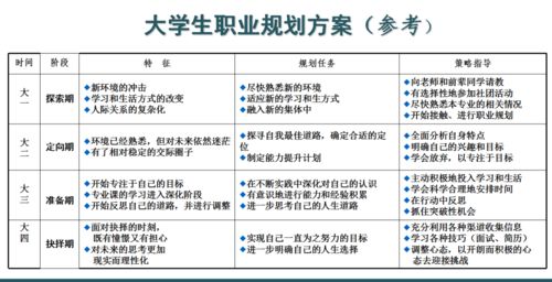 拿到cas后还能转专业吗-去读预科可以转专业吗