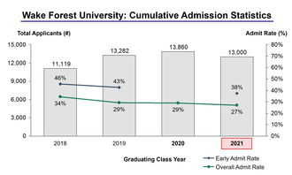 埃默里大学RD录取中国人数-2019年Emory、Wellesley、Hamilton、威斯康星麦迪逊RD放榜