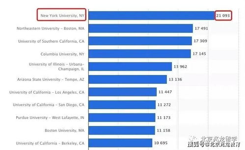 nyuwaitlist人数-从三线普高Waitlist到NYU拿2w刀奖学金