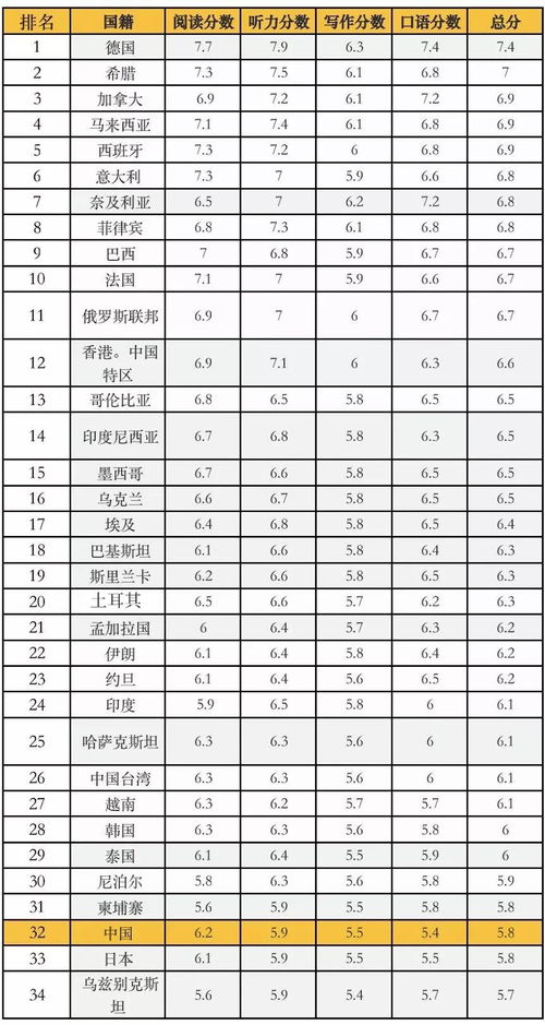 雅思成绩各国排名-2022年QS世界大学排名TOP100及雅思要求