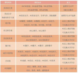 人朝分国际高中录取-走进人朝分了解国际高中课程