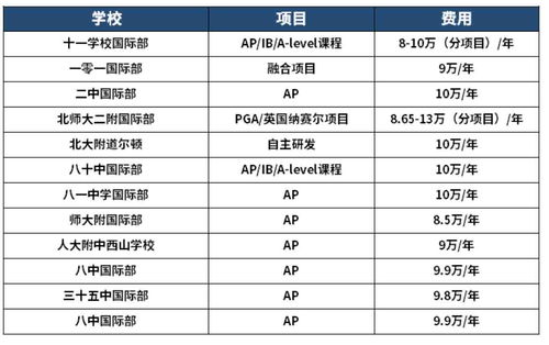 十一学校非京籍能考吗-北京高中国际部怎么考