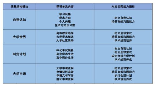 人大易赛思国际高中排名-易赛思国际高中人大校区