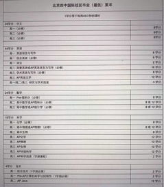 北京25中国际部学费-国际学校学费一览表