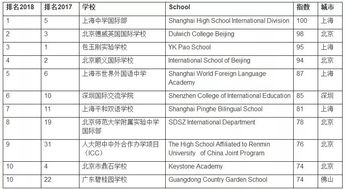 上海中学国际部报名时间-上海中学国际部