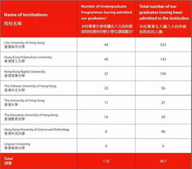 上中国际历年升学率-藤校录取率持续走低