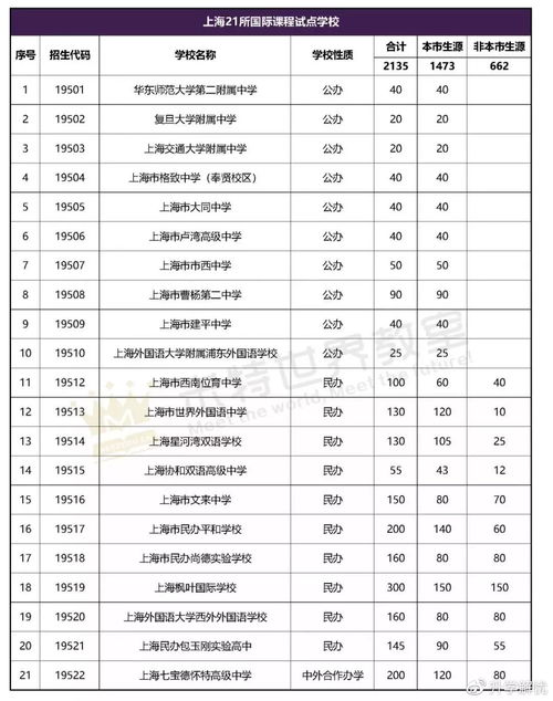 2020上海国际学校排名一览表-2020上海国际学校TOP10排名