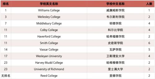 雅礼国际部录取榜单-2019年长沙雅礼中学国际部录取要求及学费标准