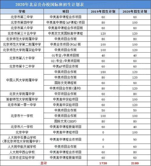 北京公办高中国际班排名-北京公立学校国际高中排名情况