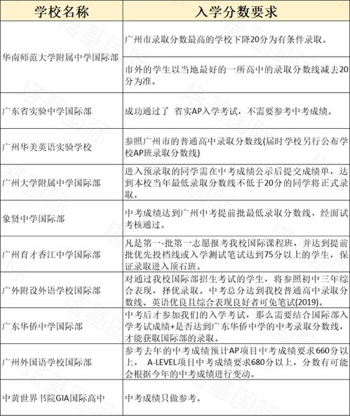 2021北京中考国际部-2021北京中考后选择私立国际高中还是公立学校国际部