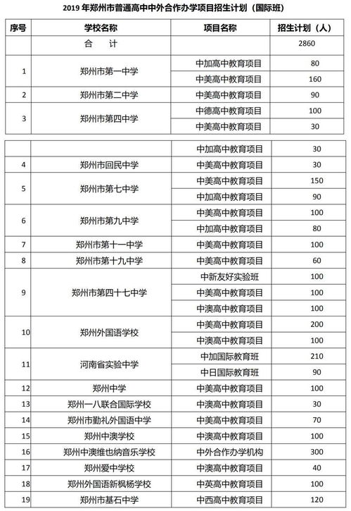 四十七中国际班录取分数线-郑州市第四十七中学国际部