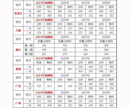 2021北京国际高中录取分数线-2021年北京民办国际高中录取分数线