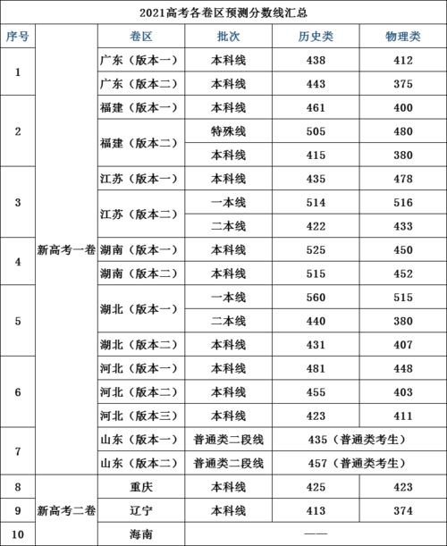 2021北京国际高中录取分数线-2021年北京民办国际高中录取分数线