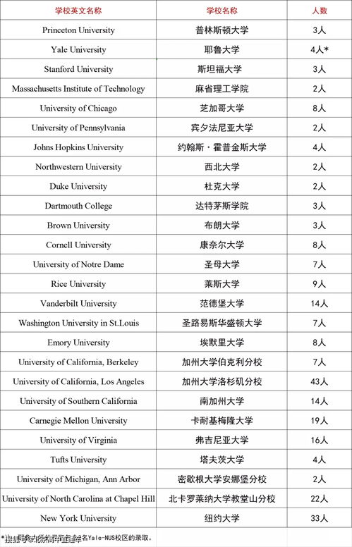 北京师大附中国际部分数线-北京公立高中国际部2017加试分数线出炉