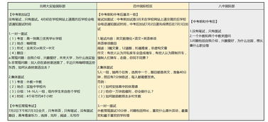 西城区国际部排名-北京西城区国际高中排名大揭秘谁才是真正的实力派