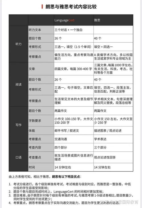 languagecert是多邻国考试吗-多所大学接受多邻国线上测试