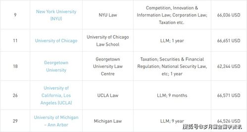 托福80分的申请美国LLM-用家庭版托福申请美国llm可以吗