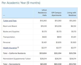 uc学校申请时间-加州大学UC申时间、申请注意事项详解