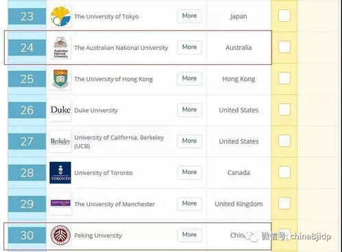 高中成绩80分申请国外大学-成绩80分以下该如何申请大学