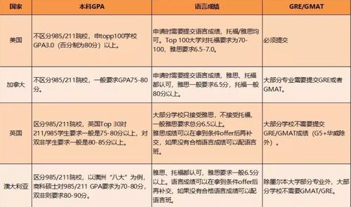 加权均分80相当于gpa多少-加权平均分83.4分相当于GPA多少