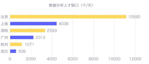 美利坚大学数据分析硕士-揭晓2018年美国大学大数据分析专业TOP23排名榜单你心仪哪