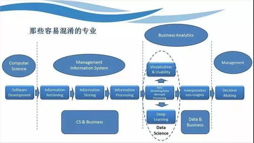 美利坚大学数据分析硕士-揭晓2018年美国大学大数据分析专业TOP23排名榜单你心仪哪