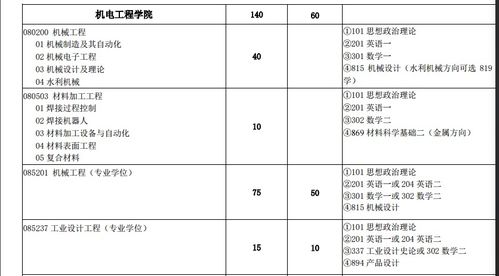 大学80分以上占多少-留学绩点80分以上可以申请哪些大学