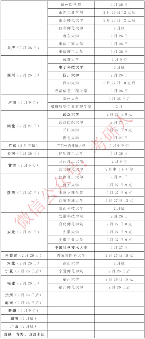 大学80分以上占多少-留学绩点80分以上可以申请哪些大学