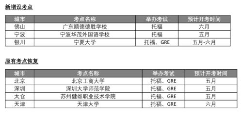 三个月考的出gre吗-GRE终于考完了关于考后出分成绩你需要知道这10件事