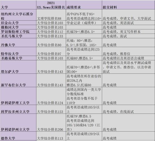 上海纽约大学雅思分数-纽约大学雅思要求NewYorkUniversity详解