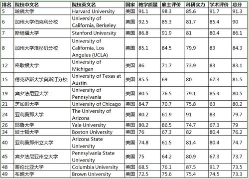 美国本科考古学-2019年USNews美国大学考古学专业排名榜单留学择校指南