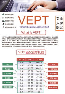 雅思英语级-手机版雅思考试与中国英语能力等级